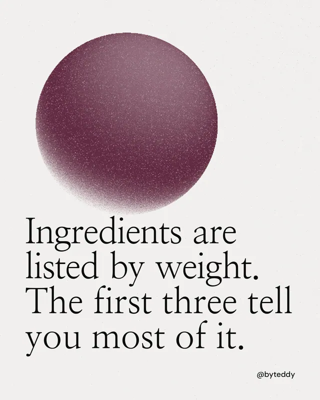 Instagram portrait post for By Teddy: "Ingredients are listed by weight. The first three tell you most of it." Auto 4x5 style, technique:shader field layout, light palette in white, grey.