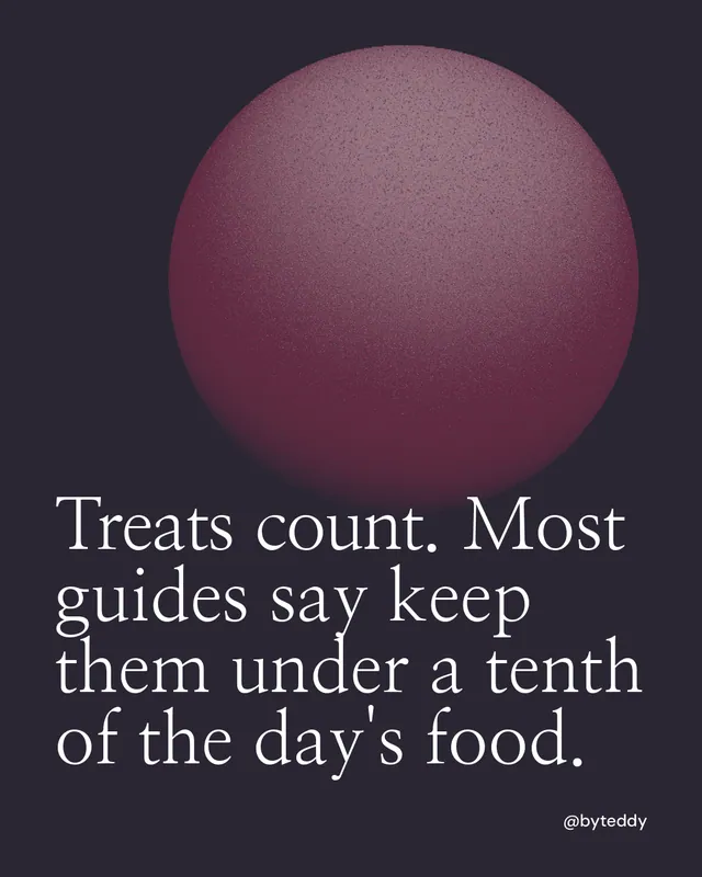 Instagram portrait post for By Teddy: "Treats count. Most guides say keep them under a tenth of the day's food." Auto 4x5 style, technique:shader field layout, dark palette in black, grey, pink.