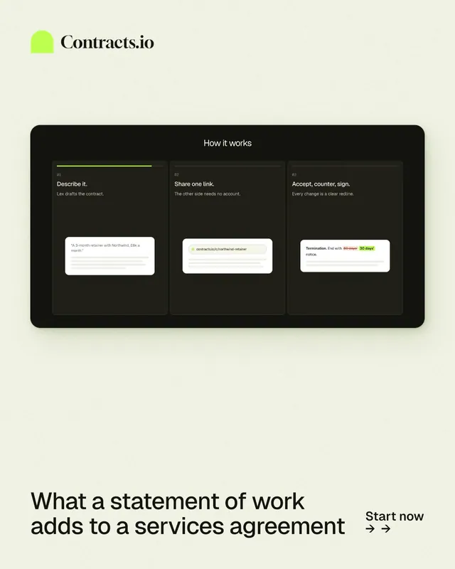 Instagram portrait post for contracts.io: "What a statement of work adds to a services agreement". Data card style, image led layout, light palette in white, black, green.