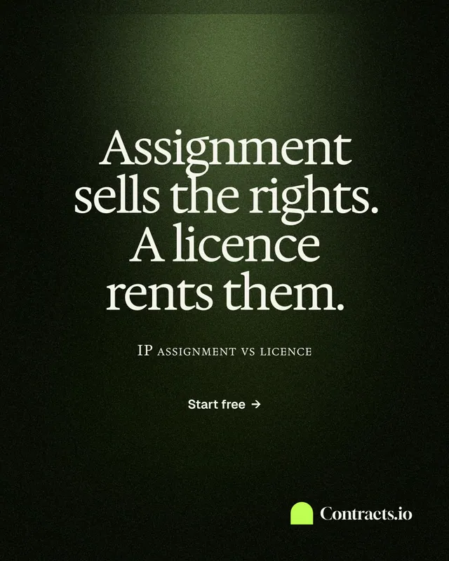 Instagram portrait post for contracts.io: "Assignment sells the rights. A licence rents them." Dark deco style, smallcaps layout, dark palette in black, grey.