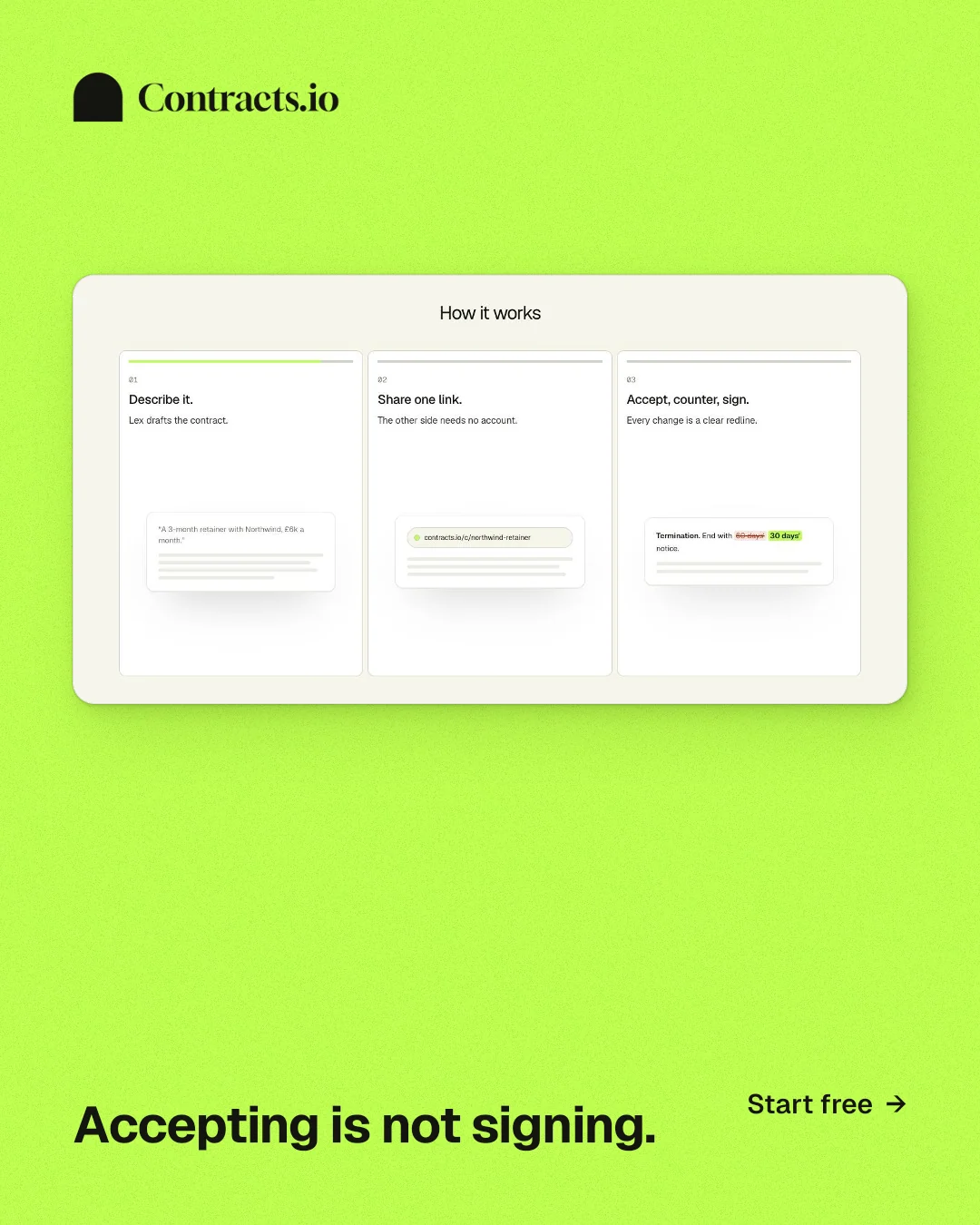 Instagram portrait post for contracts.io: "Accepting is not signing." Swiss style, image led layout, light palette in green, white.