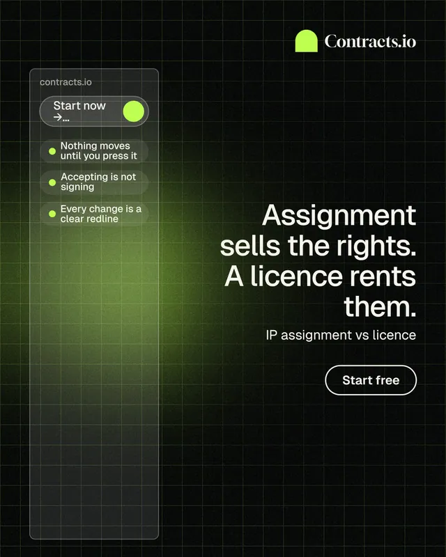 Instagram portrait post for contracts.io: "Assignment sells the rights. A licence rents them." Phosphor atlas style, right layout, dark palette in black, green.