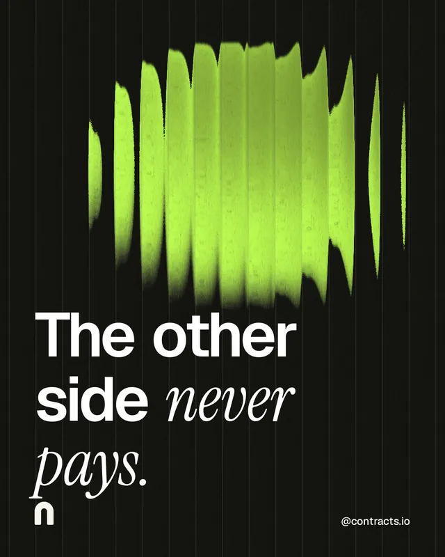 Instagram portrait post for contracts.io: "The other side never pays." Auto 4x5 style, technique:shader field layout, dark palette in black, green.