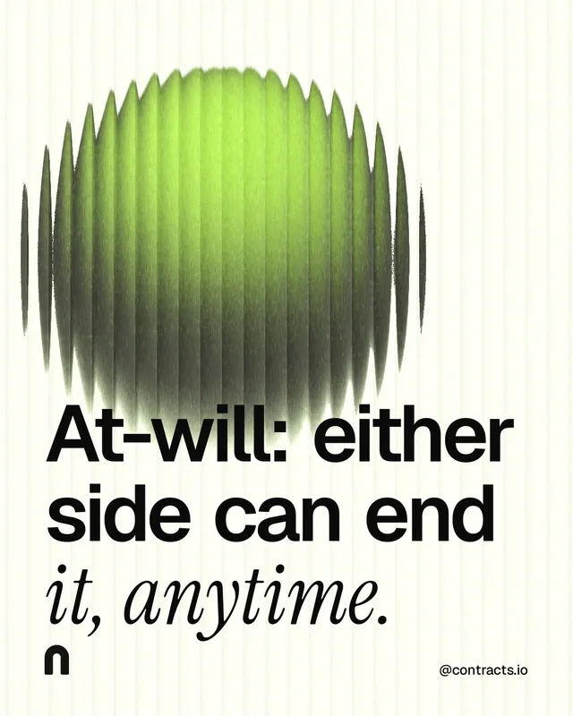 Instagram portrait post for contracts.io: "At-will: either side can end it, anytime." Auto 4x5 style, technique:shader field layout, light palette in white, grey, green.