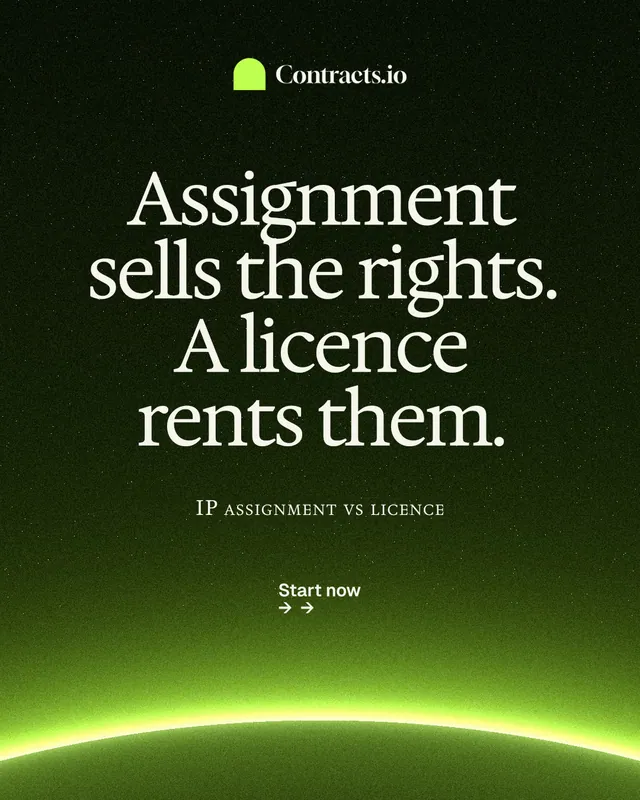 Instagram portrait post for contracts.io: "Assignment sells the rights. A licence rents them." Swiss style, smallcaps layout, dark palette in green, black.