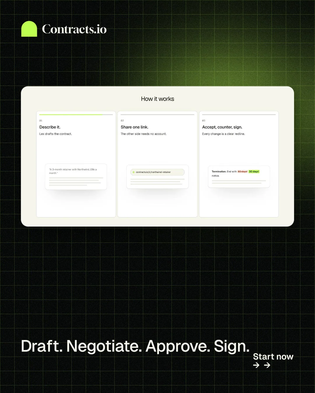 Instagram portrait post for contracts.io: "Draft. Negotiate. Approve. Sign." Phosphor atlas style, image led layout, dark palette in white, black, grey.