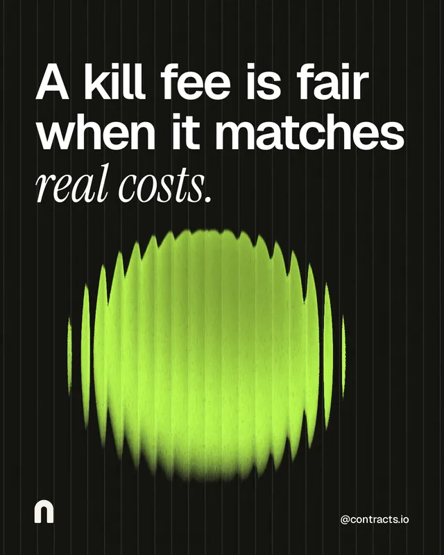 Instagram portrait post for contracts.io: "A kill fee is fair when it matches real costs." Auto 4x5 style, technique:shader field layout, dark palette in black, green.