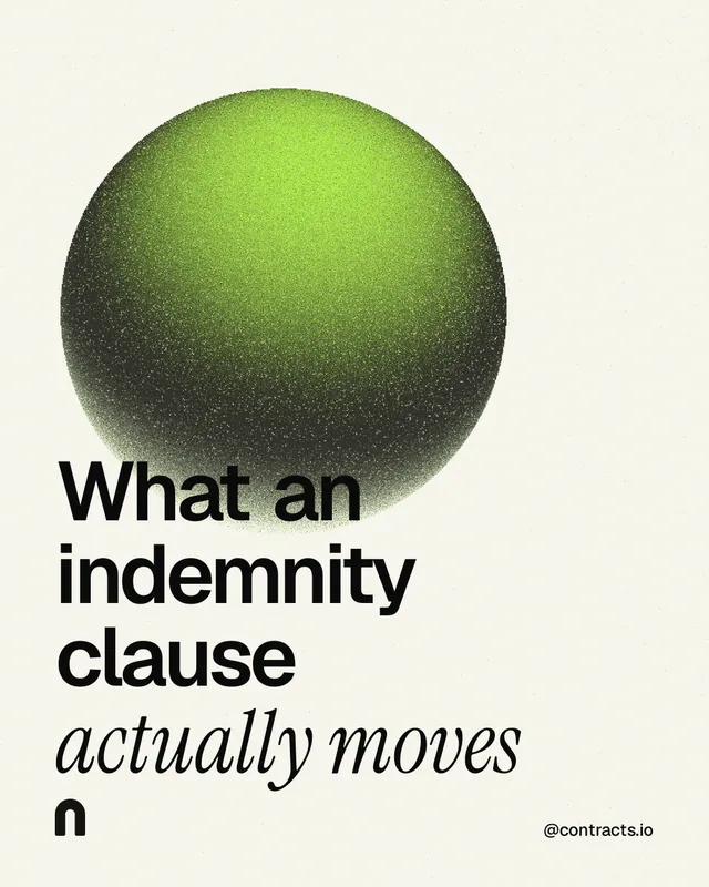 Instagram portrait post for contracts.io: "What an indemnity clause actually moves". Auto 4x5 style, technique:shader field layout, light palette in white, grey.