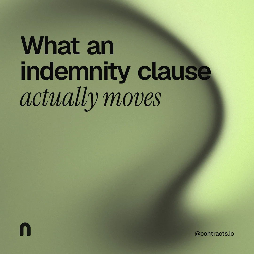 Instagram post for contracts.io: "What an indemnity clause actually moves". Auto 1x1 style, technique:shader field layout, light palette in grey, green.