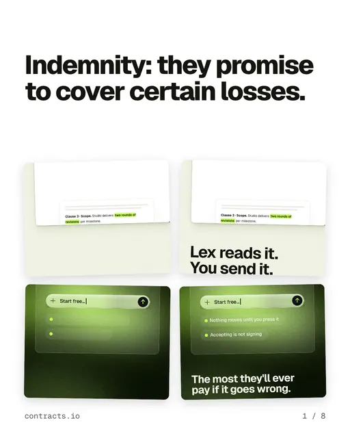 Carousel for contracts.io: "Indemnity: they promise to cover certain losses.". Collection carousel, 8 slides, light palette.