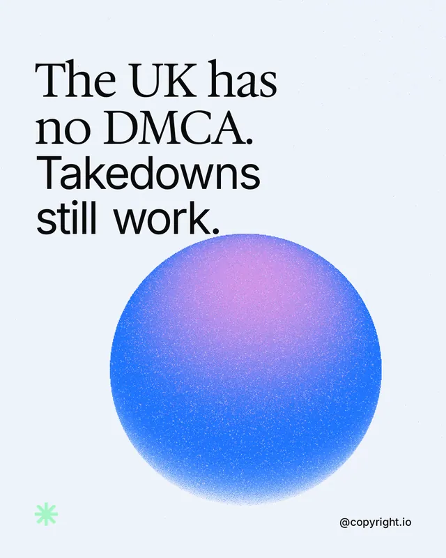 Instagram portrait post for copyright.io: "The UK has no DMCA. Takedowns still work." Auto 4x5 style, technique:shader field layout, light palette in white, blue.