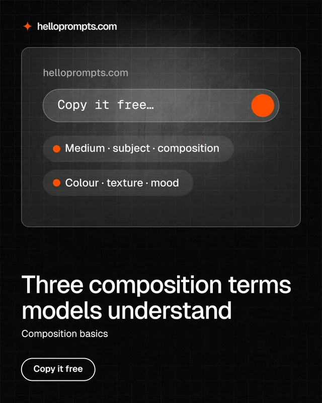 Instagram portrait post for HelloPrompts: "Three composition terms models understand". Phosphor atlas style, bottom layout, dark palette in black, grey.