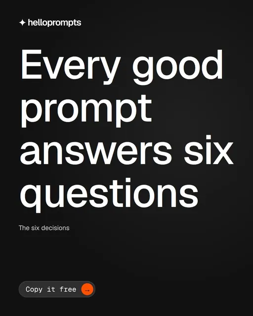 Video for HelloPrompts: "Every good prompt answers six questions". Doc motion loop, 8.0 s, dark palette.