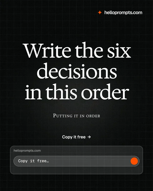 Instagram portrait post for HelloPrompts: "Write the six decisions in this order". Phosphor atlas style, smallcaps layout, dark palette in black, grey.