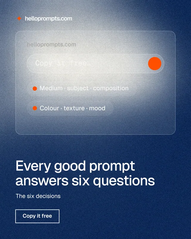 Instagram portrait post for HelloPrompts: "Every good prompt answers six questions". Cyanotype style, bottom layout, dark palette in blue, grey.