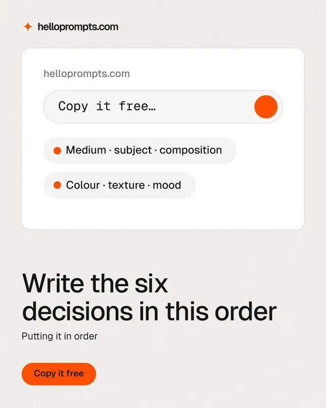 Instagram portrait post for HelloPrompts: "Write the six decisions in this order". Data card style, bottom layout, light palette in white, orange.