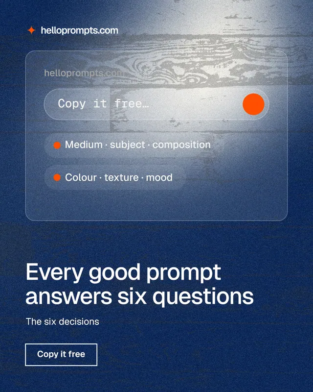 Instagram portrait post for HelloPrompts: "Every good prompt answers six questions". Cyanotype style, bottom layout, dark palette in blue, grey.