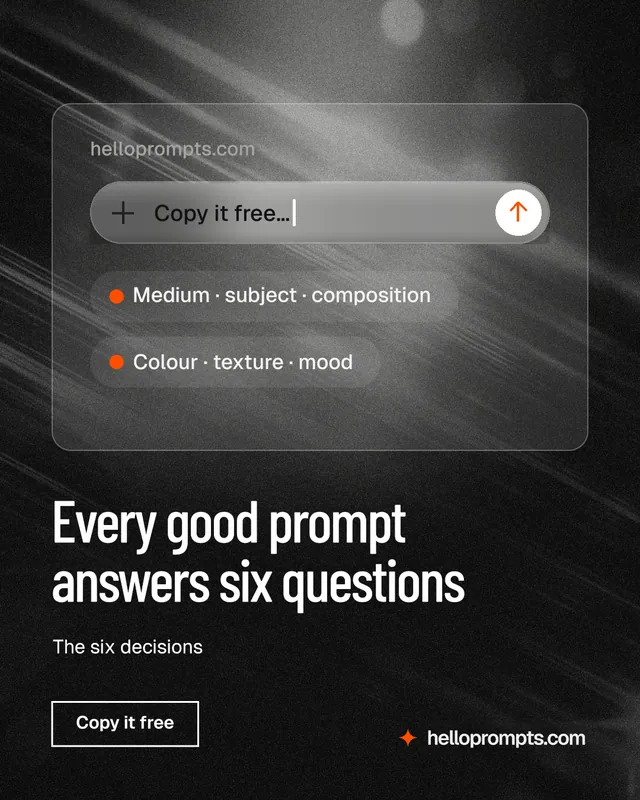 Instagram portrait post for HelloPrompts: "Every good prompt answers six questions". Dark deco style, bottom layout, dark palette in black, grey.