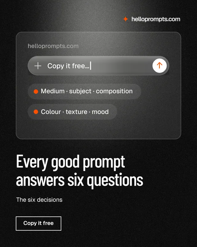 Instagram portrait post for HelloPrompts: "Every good prompt answers six questions". Dark deco style, bottom layout, dark palette in black, grey.