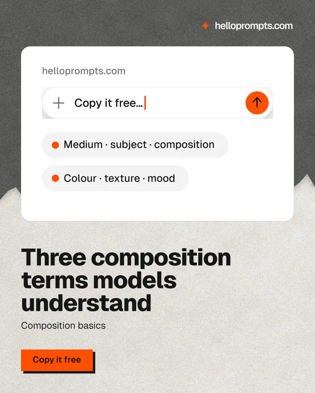 Instagram portrait post for HelloPrompts: "Three composition terms models understand". Paper trio style, bottom layout, light palette in white, grey.