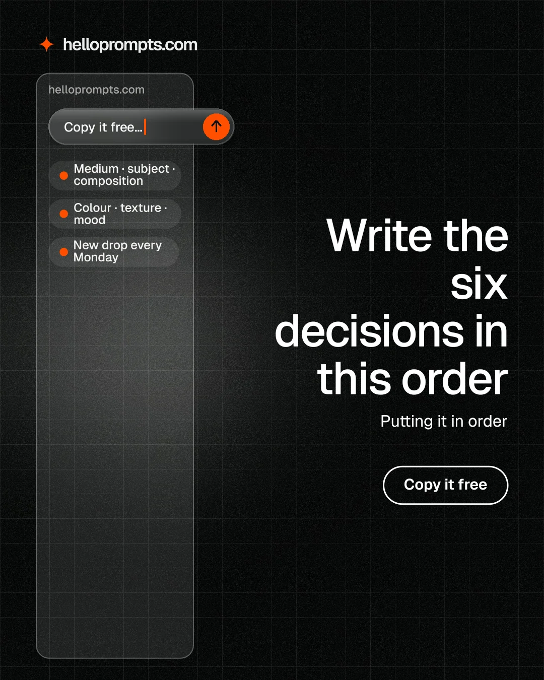 Instagram portrait post for HelloPrompts: "Write the six decisions in this order". Phosphor atlas style, right layout, dark palette in black, grey.