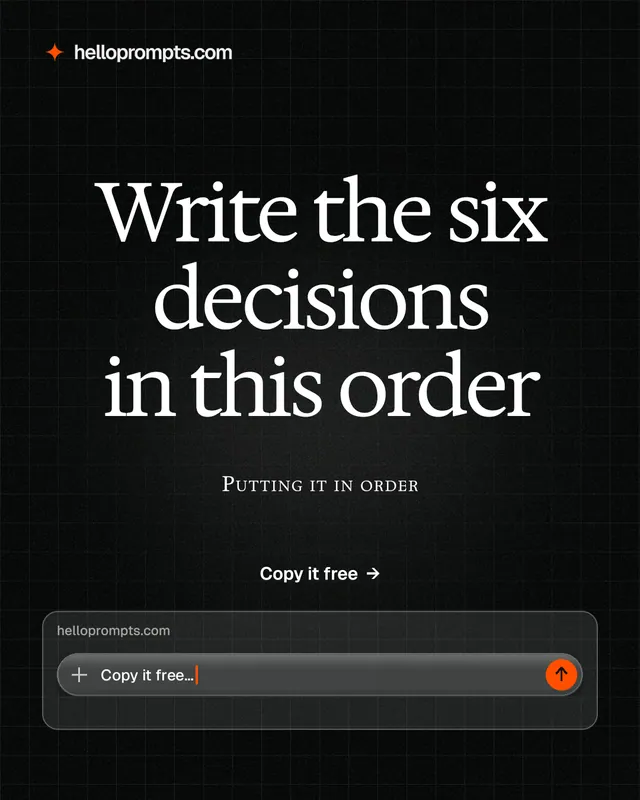 Instagram portrait post for HelloPrompts: "Write the six decisions in this order". Phosphor atlas style, smallcaps layout, dark palette in black, grey.