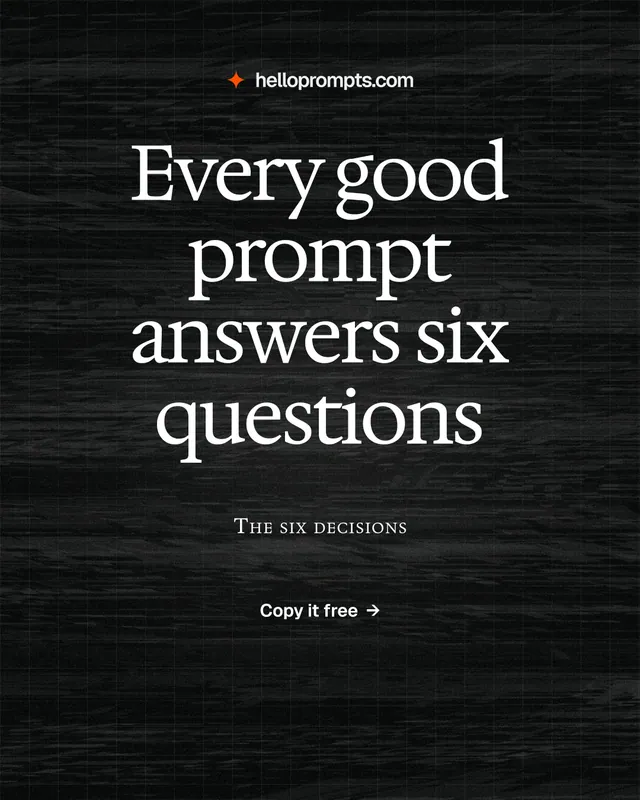 Instagram portrait post for HelloPrompts: "Every good prompt answers six questions". Phosphor atlas style, smallcaps layout, dark palette in black, grey.