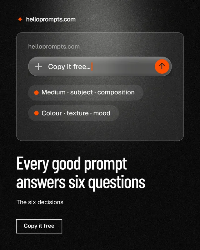 Instagram portrait post for HelloPrompts: "Every good prompt answers six questions". Dark deco style, bottom layout, dark palette in black, grey.