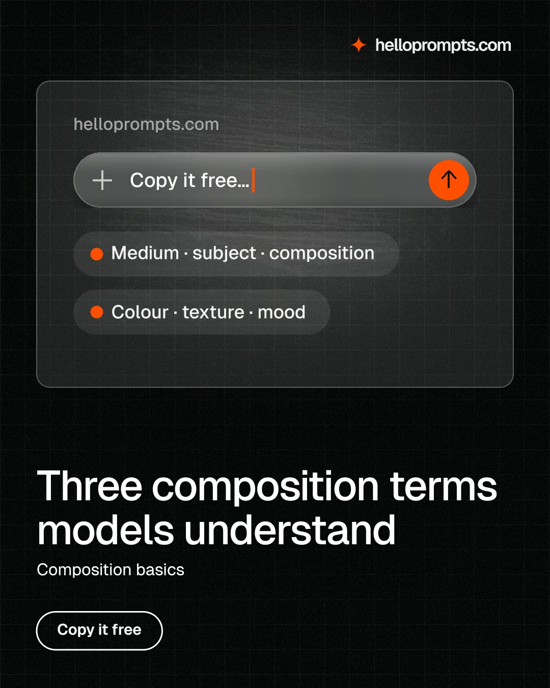 Instagram portrait post for HelloPrompts: "Three composition terms models understand". Phosphor atlas style, bottom layout, dark palette in black, grey.